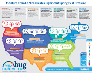 Moisture from La Nina Creates Significant Spring Pest Pressure.