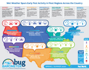 Wet Weather Spurs Early Pest Activity in Most Regions Across the Country.